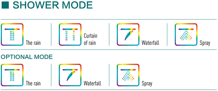 Rain Curtain  Concealed Showers