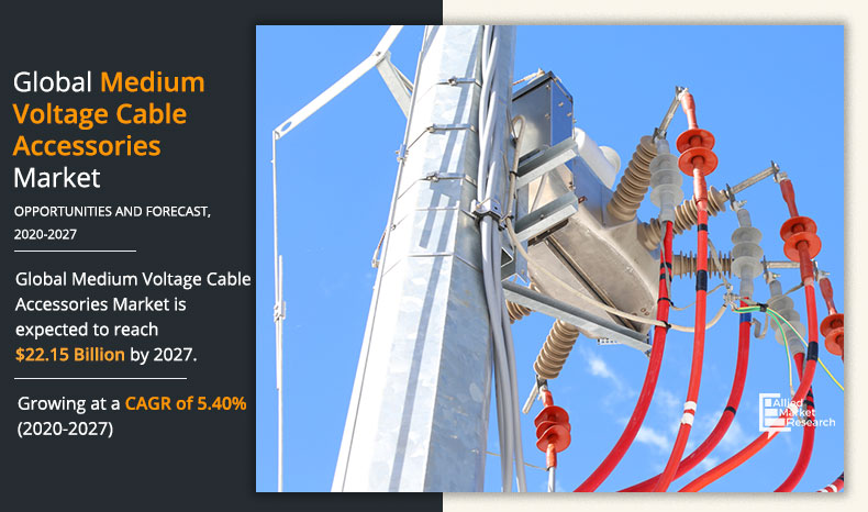 Analisis kapasiti pasaran, skala, bahagian dan trend utama pasaran kabel dan aksesori voltan tinggi dari 2021 hingga 2027