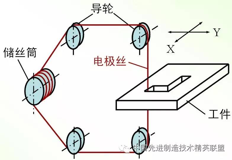 【CNC Machine Tool】Common problems in wire cutting