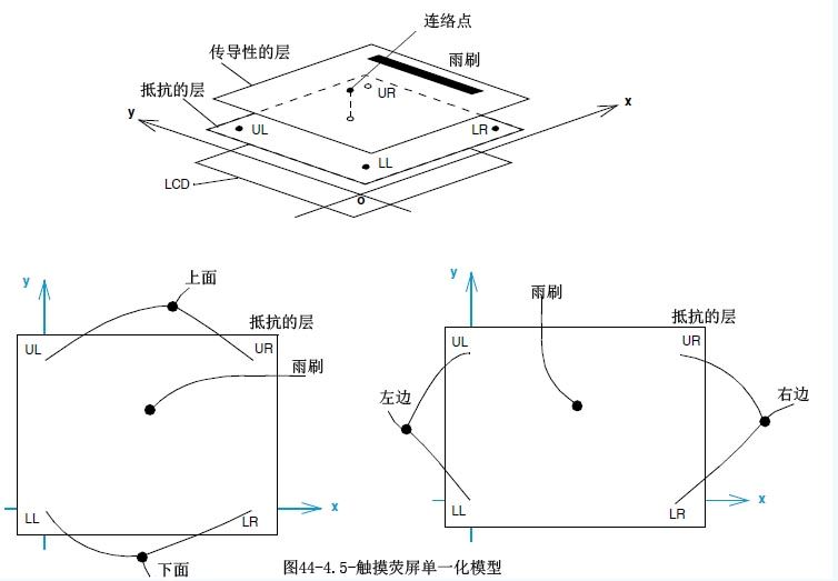 High temperature sintering 5-wire resistor touch panel