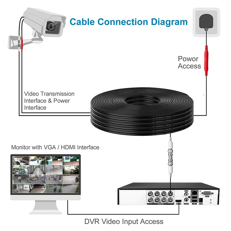 Mini siamski kabel za 4K CCTV kamero in DVR