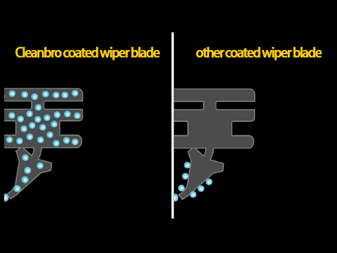Not All The Wiper Blade Can Offer Lifetime Coating Function!