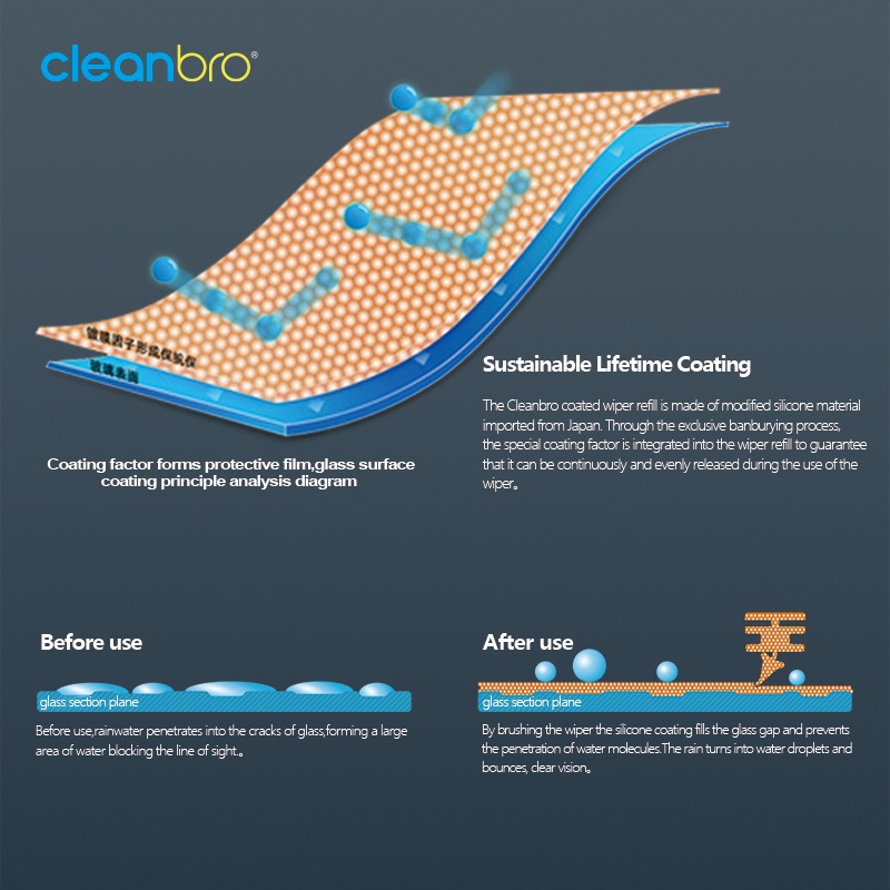 The reason of extending coating time when using a coated wiper blade in winter