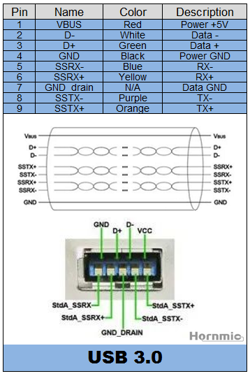 Differences between USB2.0 and USB3.0 - HornmicLink